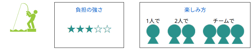 everyday-life-exercise-fishing-image1