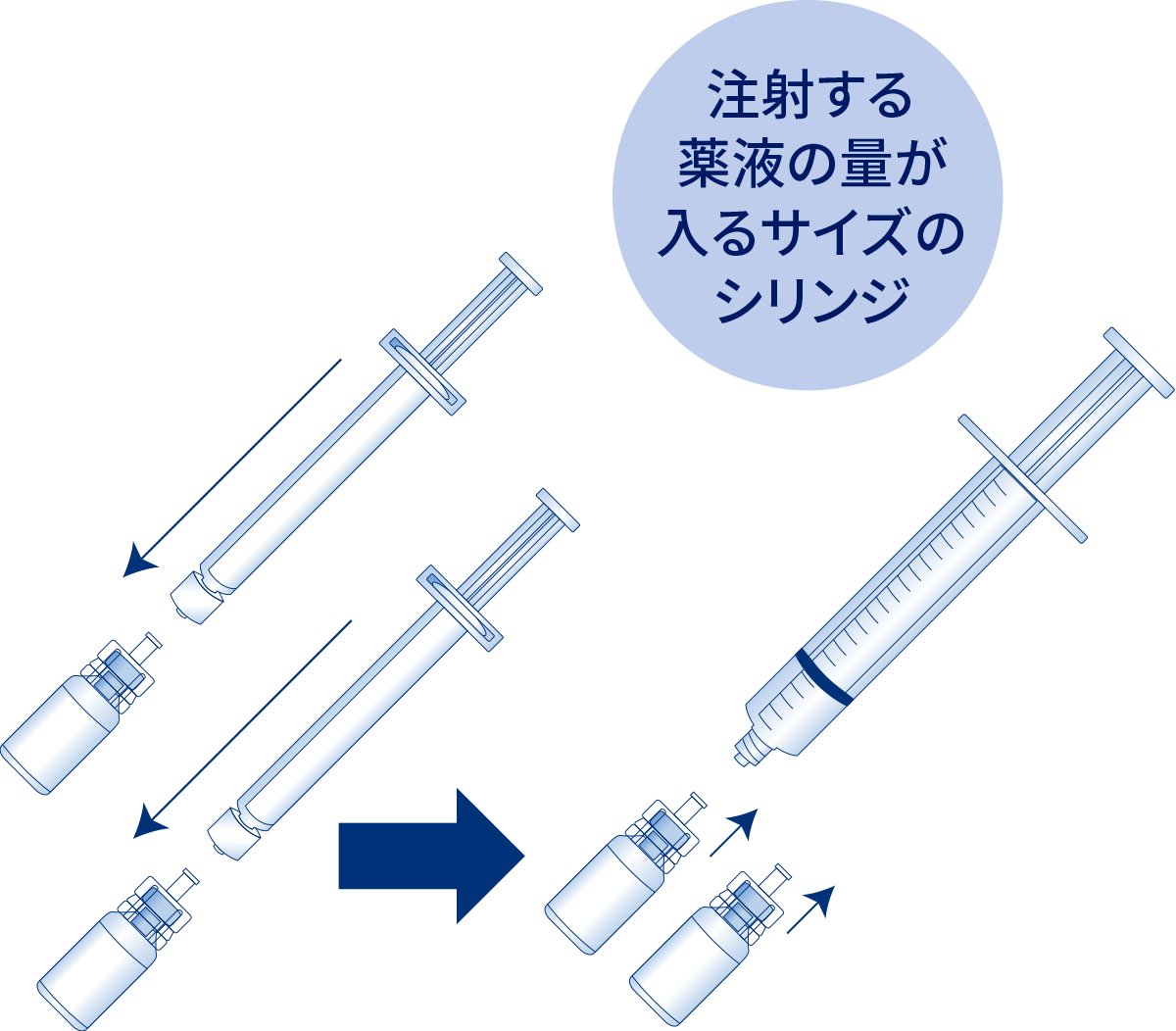 ノボセブン の使い方 イラストでみる ノボセブン の使い方 イラストでみる