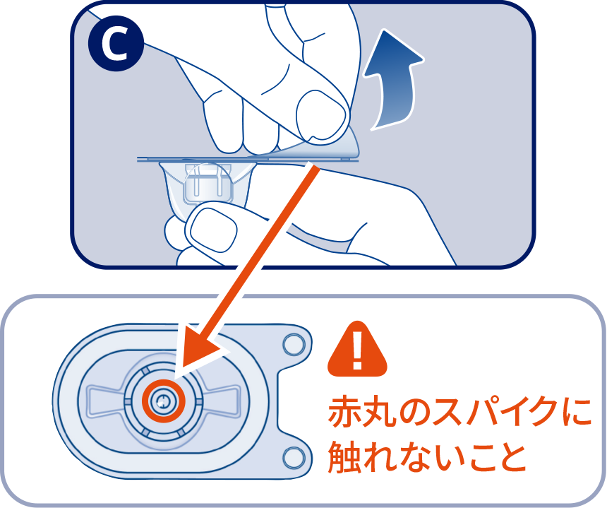 イスパロクト の使い方 イラストでみる イスパロクト の使い方 イラストでみる