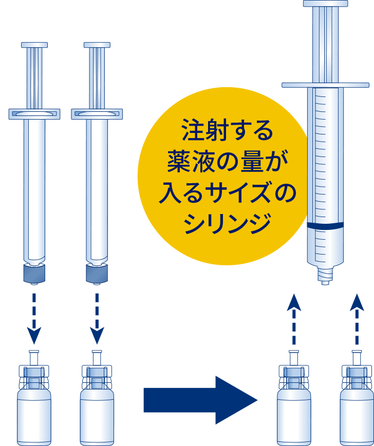 レフィキシア の使い方 イラストでみる