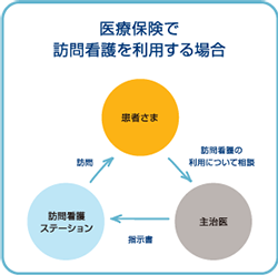 medical_expenses_home_nursing_care_img8.png