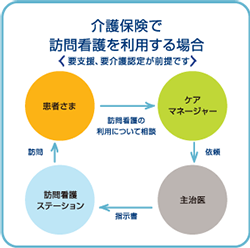 medical_expenses_home_nursing_care_img9