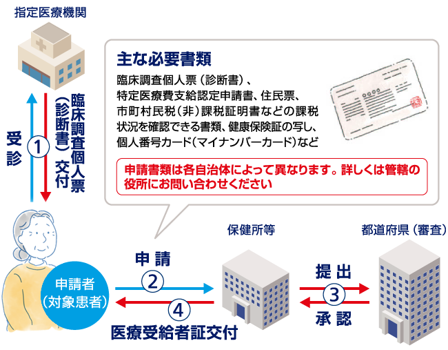 acquired-grant-system-image2