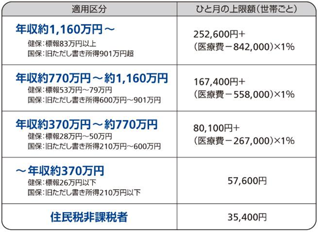 acquired-medical-expenses-image