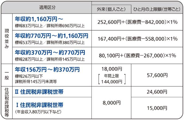 acquired-grant-system-table