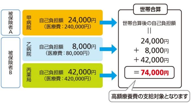 acquired-reduce-burden-image1