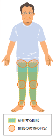 everyday-life-exercise-cyclibng-image2